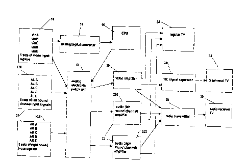 A single figure which represents the drawing illustrating the invention.